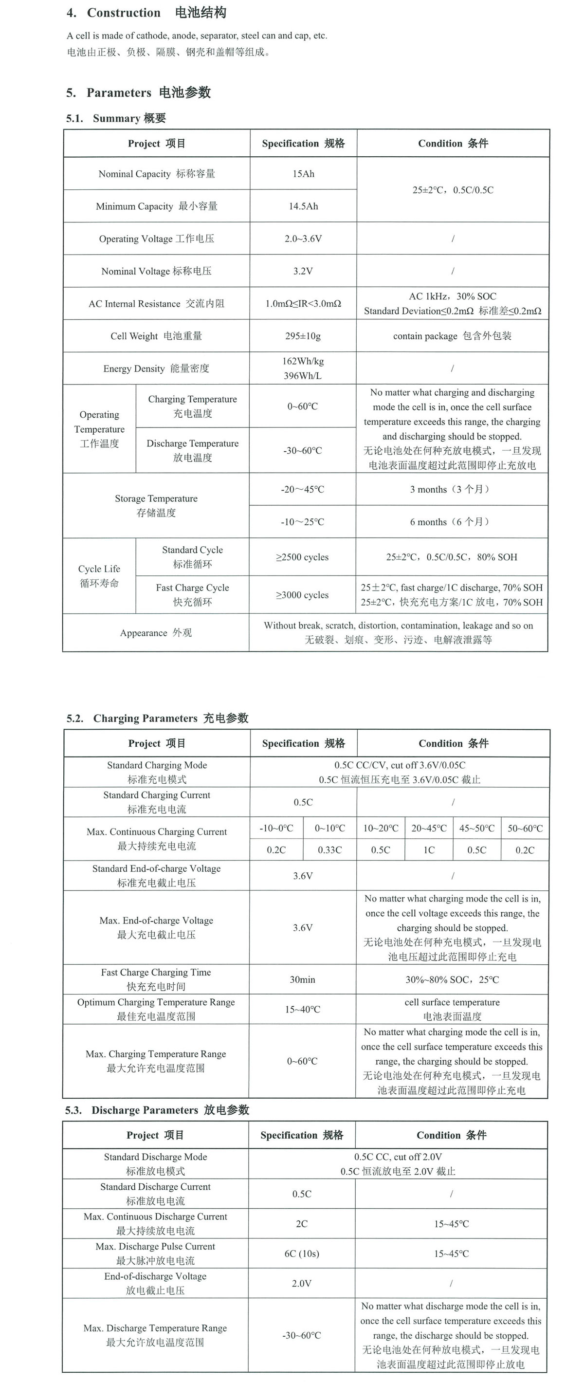 参数表.jpg